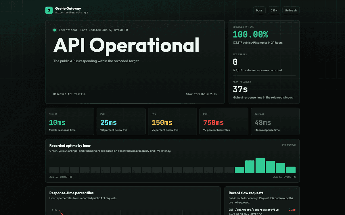 Public API health dashboard with uptime markers, latency cards, and endpoint health summaries.